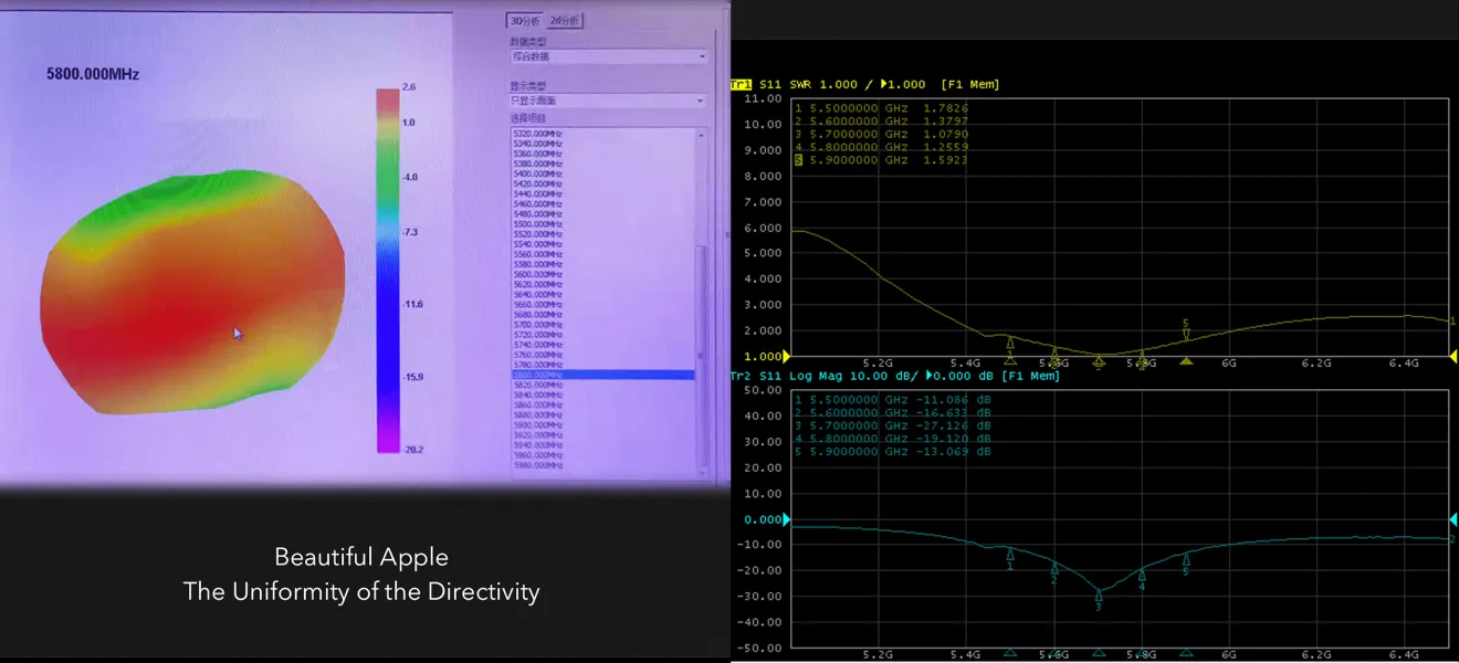 Foxeer lollipop 4 plus antenna directivity