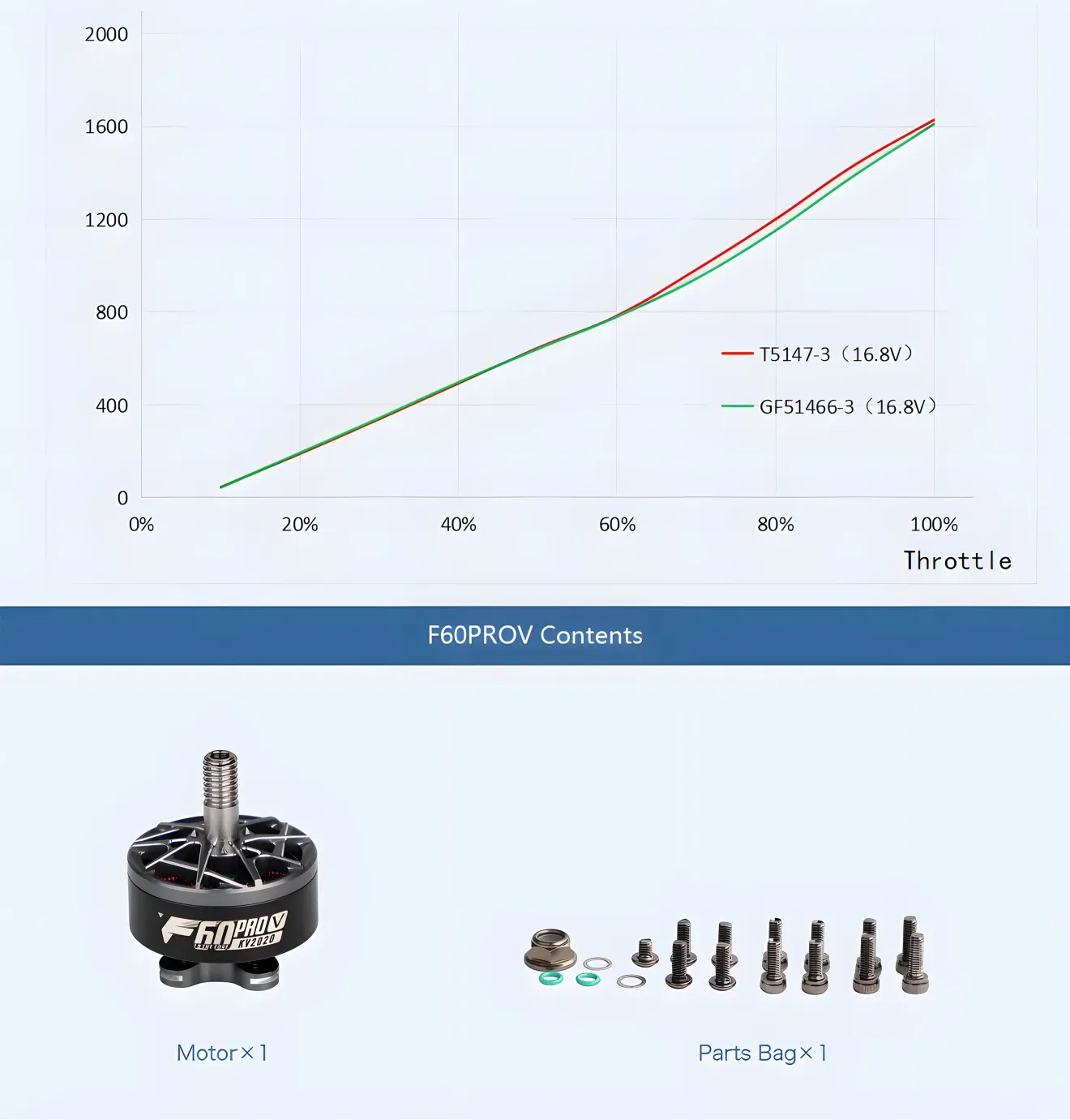 T-Hobby F60PRO V 2207.5 Brushless Racing Motor Package