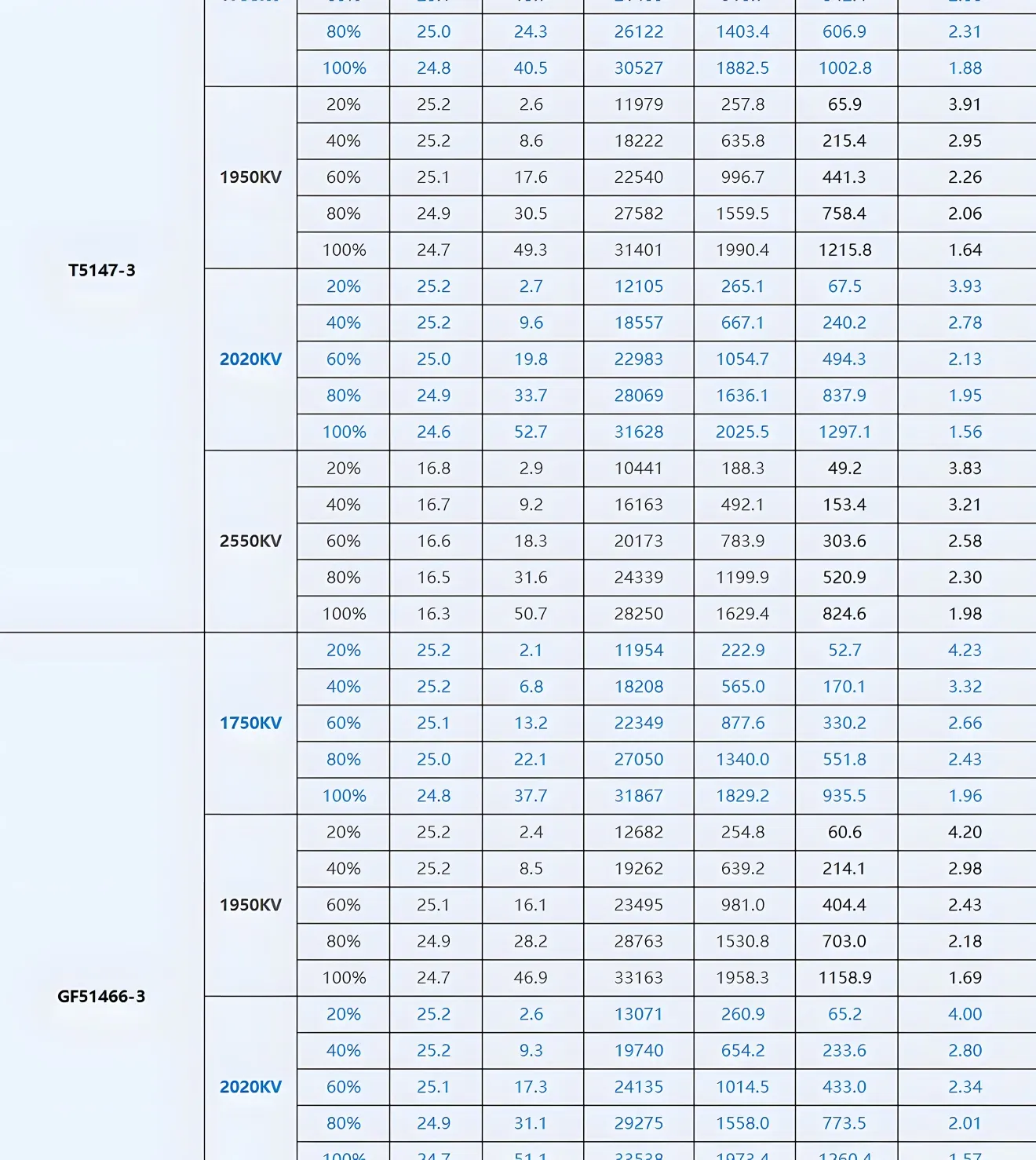 T-Hobby F60PRO V 2207.5 Brushless Racing Motor Test Data