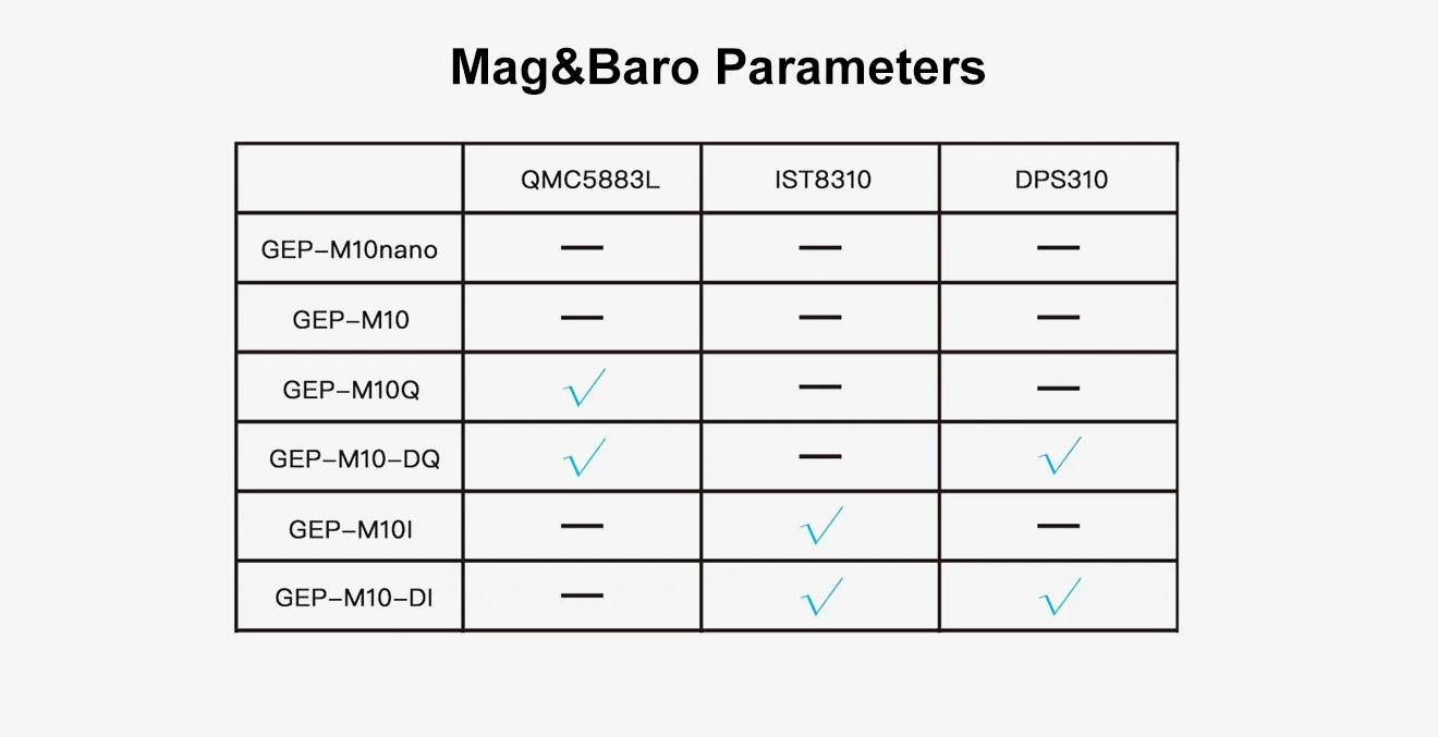 gep m10 series gps parameters