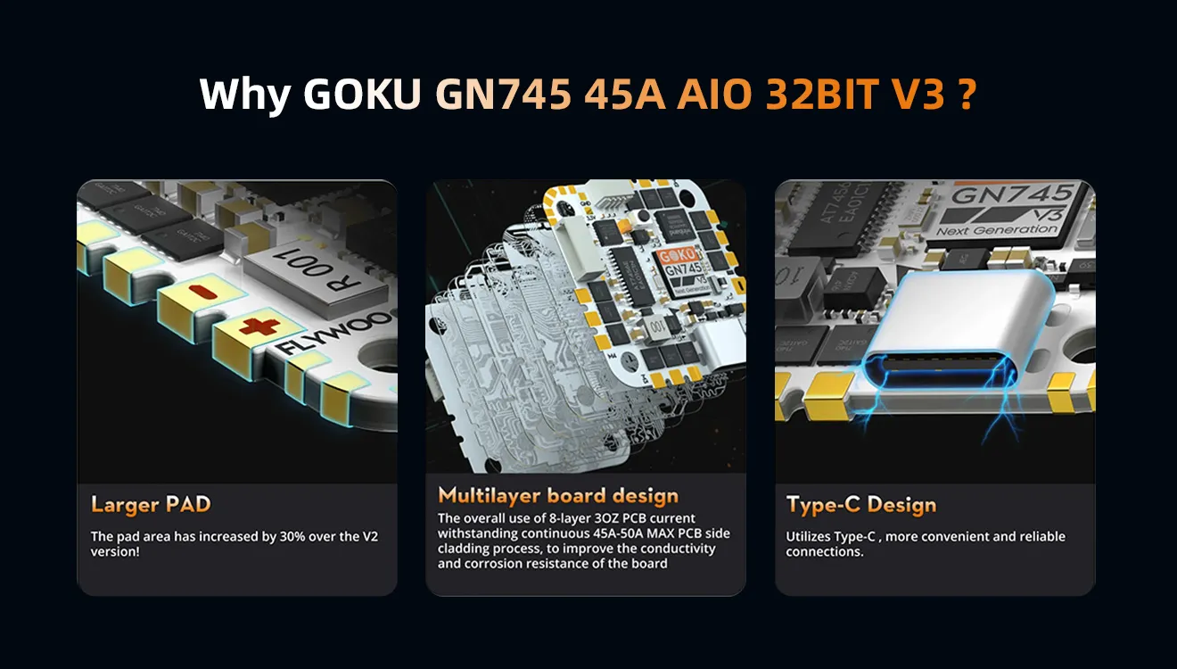 GOKU GN 745 45A AIO 32bit (MPU6000 ) V3 Choose Reasons