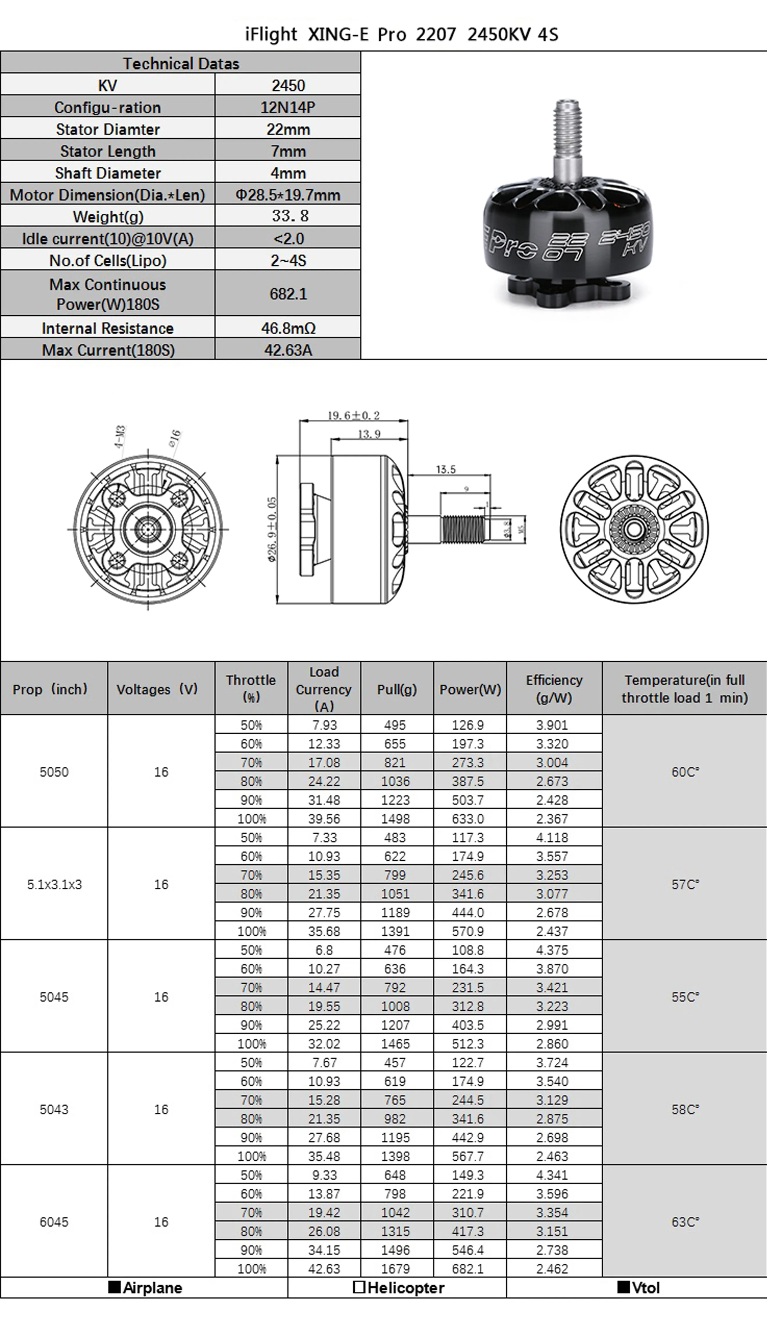 iFlight XING E Pro 2207 FPV motor 2450KV testing