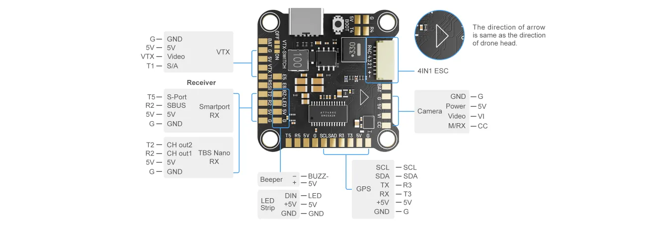 MEPS F7 flight controller interface definition figure