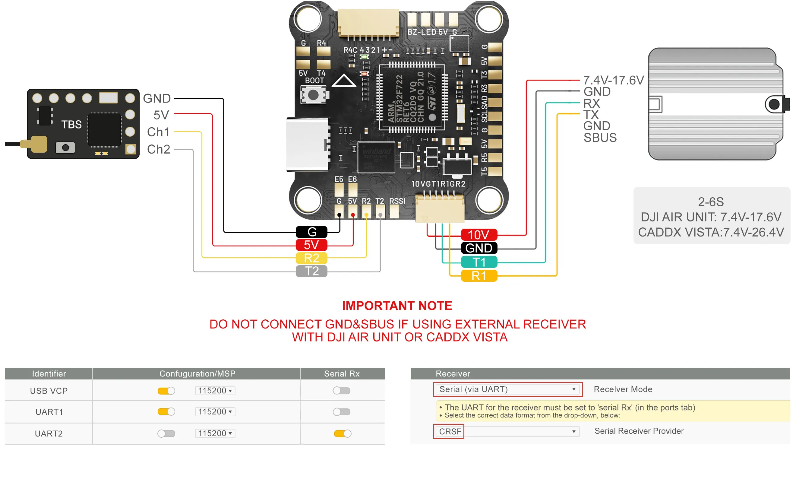 MEPS F7 HD flight controller connect with TBS
