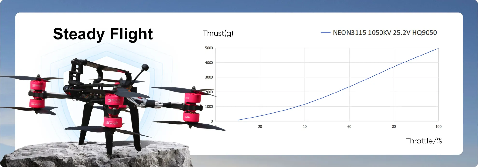 MEPS NEON 3115 drone motor with smooth performance