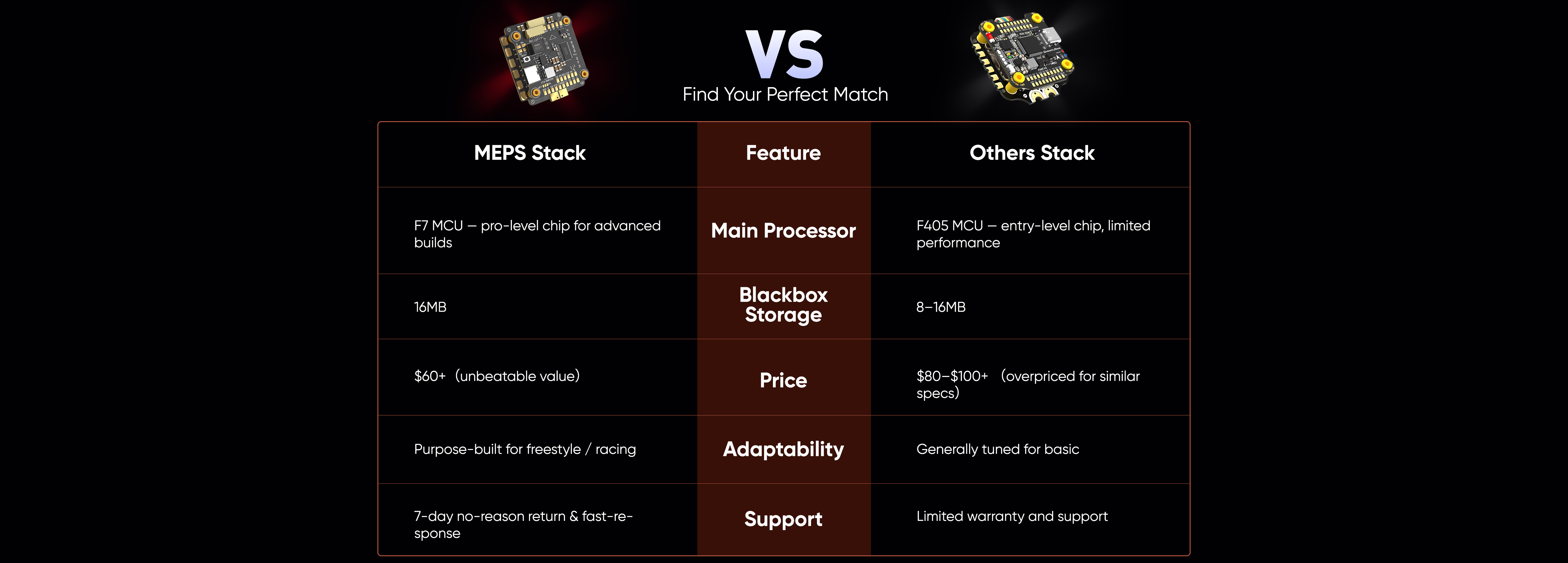 meps stack launch sale