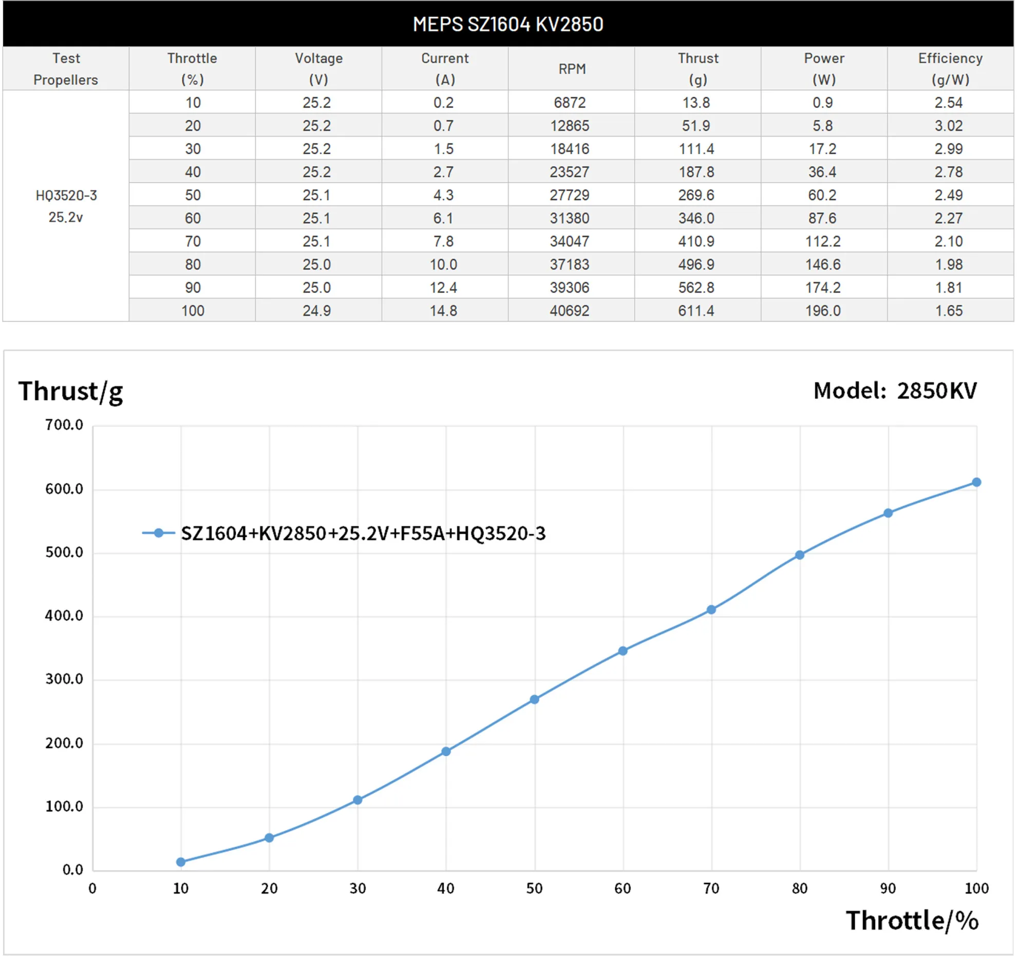MEPS SZ1604 Test Data 2850KV