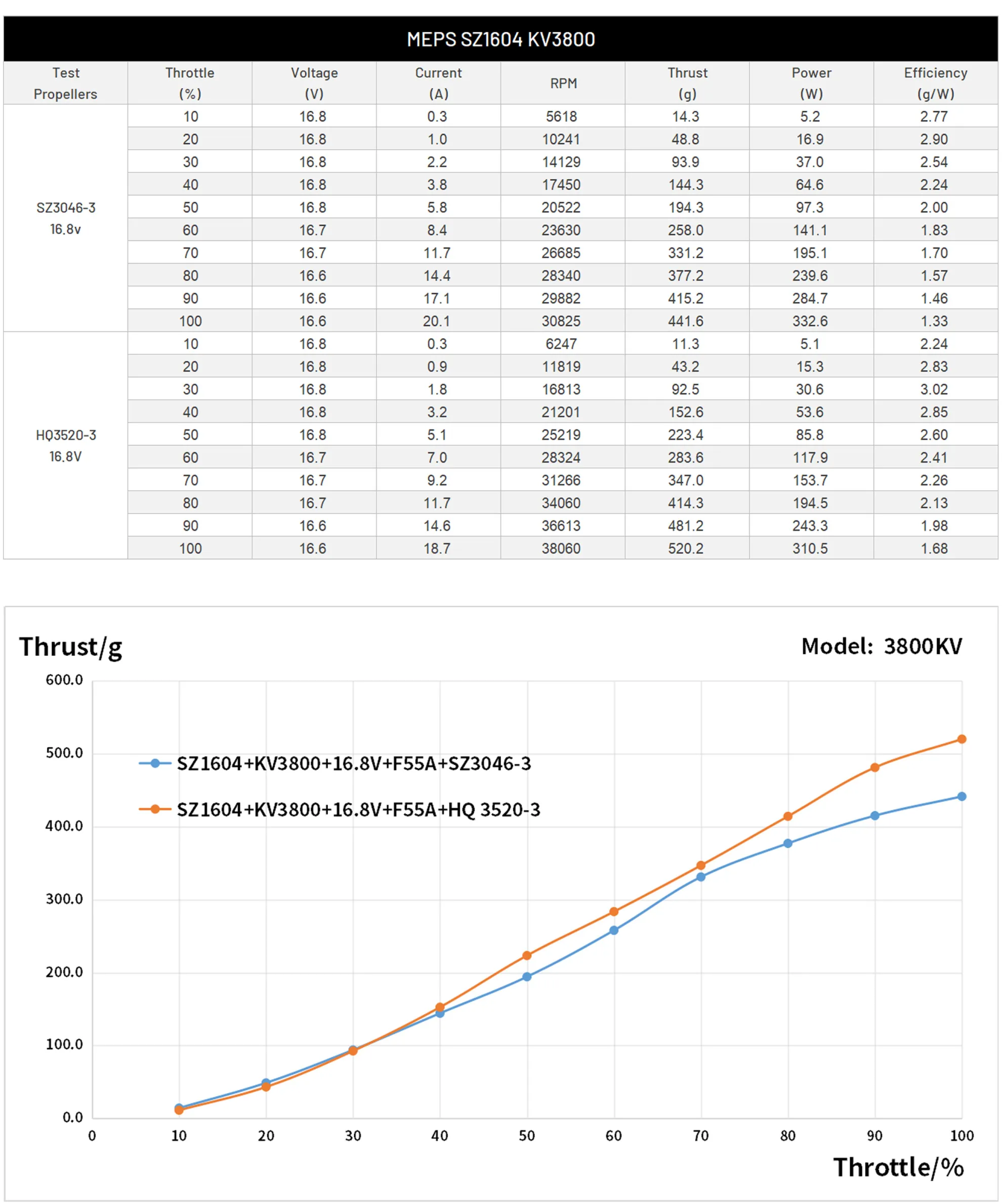 MEPS SZ1604 Test Data 3800KV