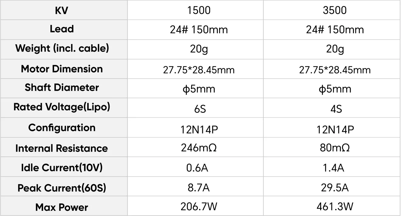 NEON 2203.5 drone motor specification