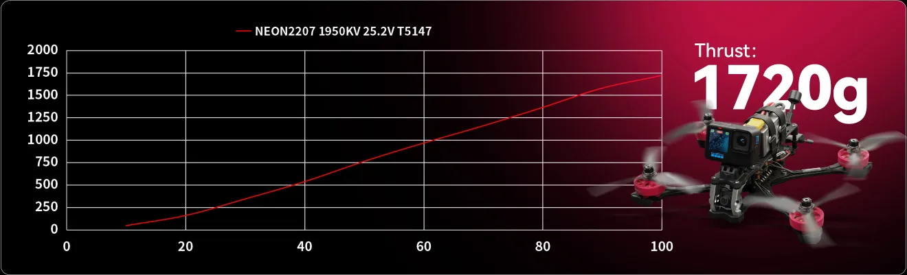 NEON 2207 brushless motor with strong thrust