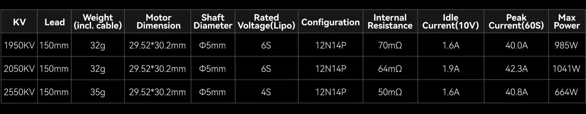 NEON 2306 brushless motor specification