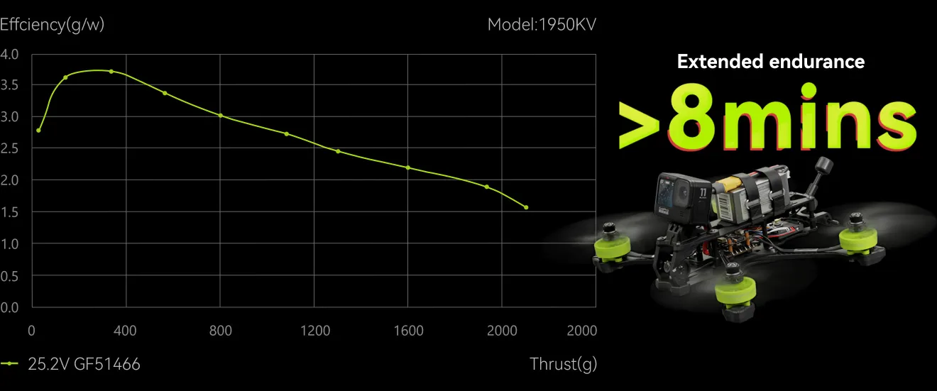 NEON 2306 brushless motor with extended flight time