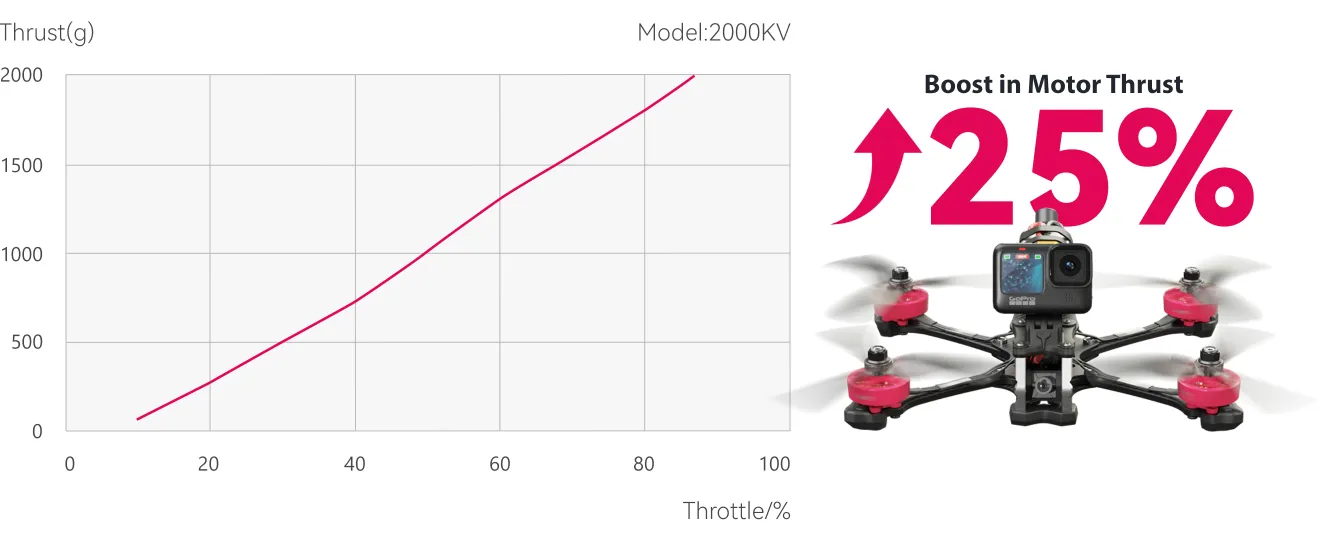 MEPS NEON 2505.5 drone motor with powerful thrust