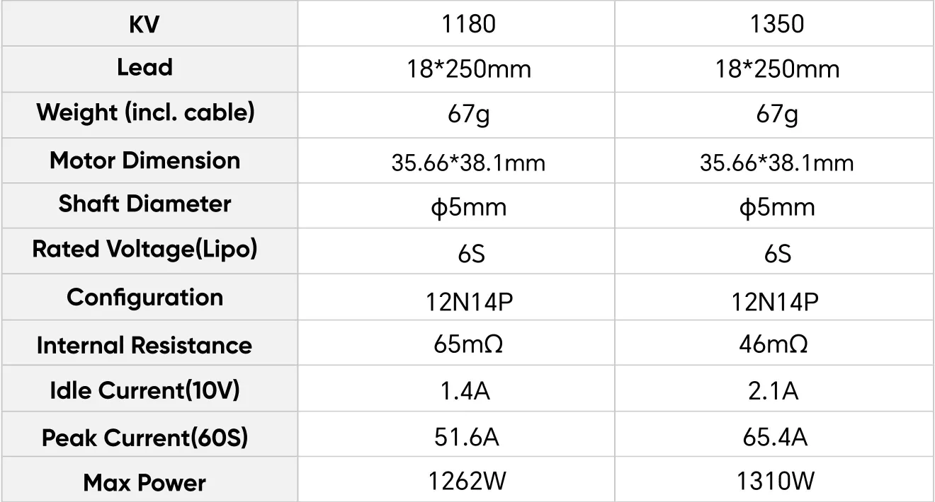 MEPS NEON 2810 motor specification