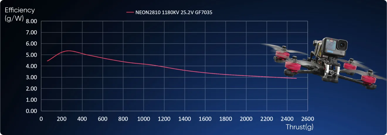 MEPS NEON 2810 motor with extended durability and endurance