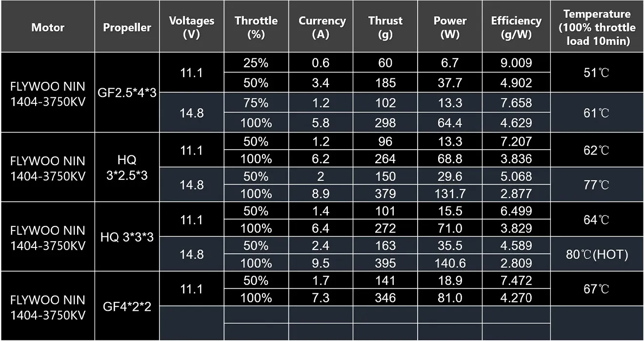 nin 1404 fpv motor para