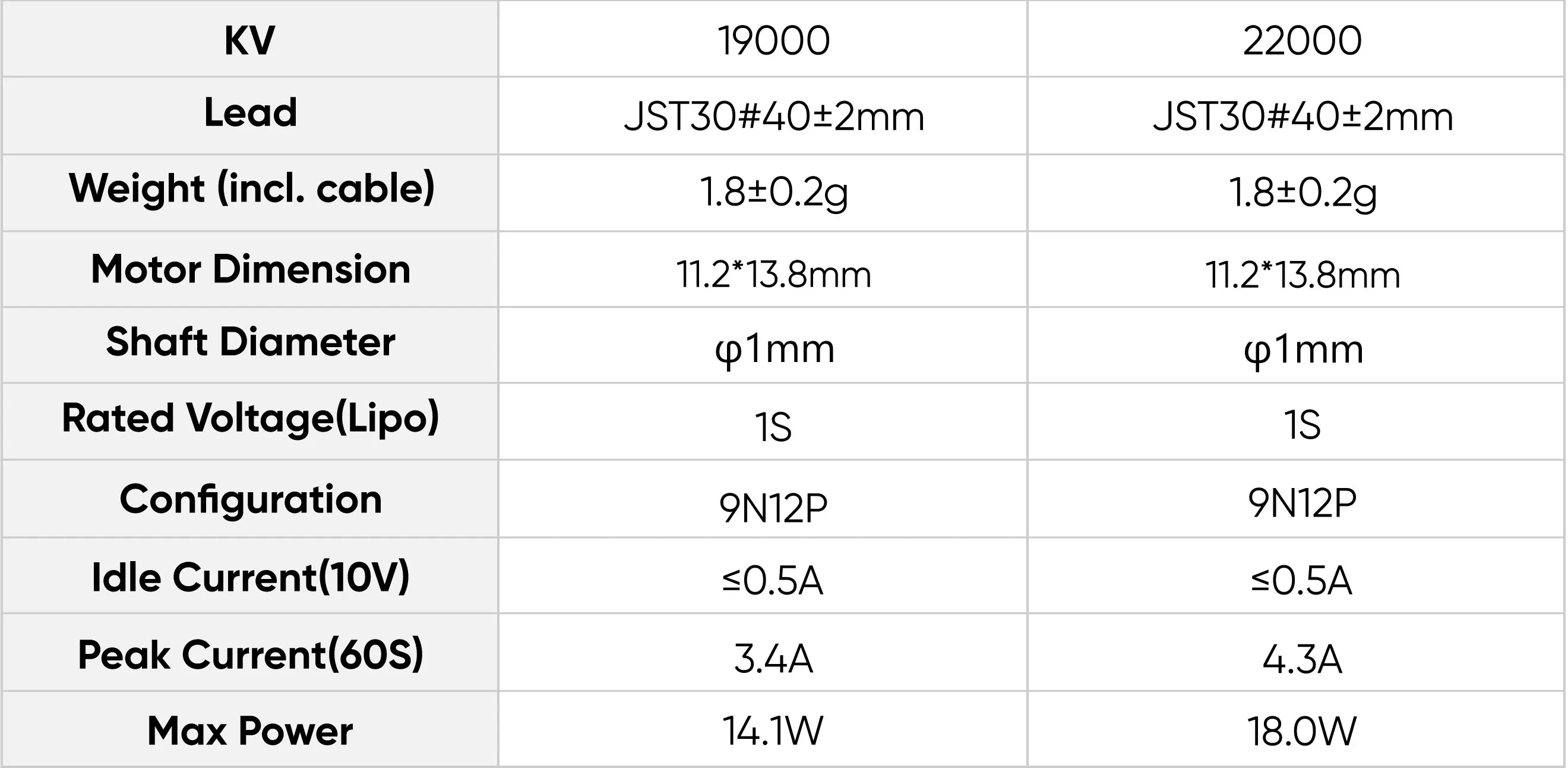 0802 drone motor specifications