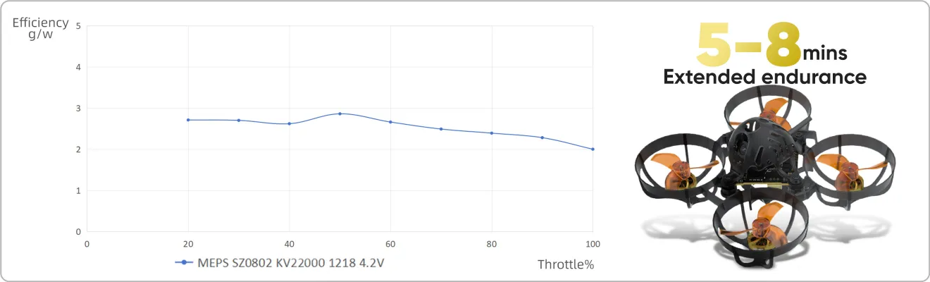 0802 drone motor with extended endurance