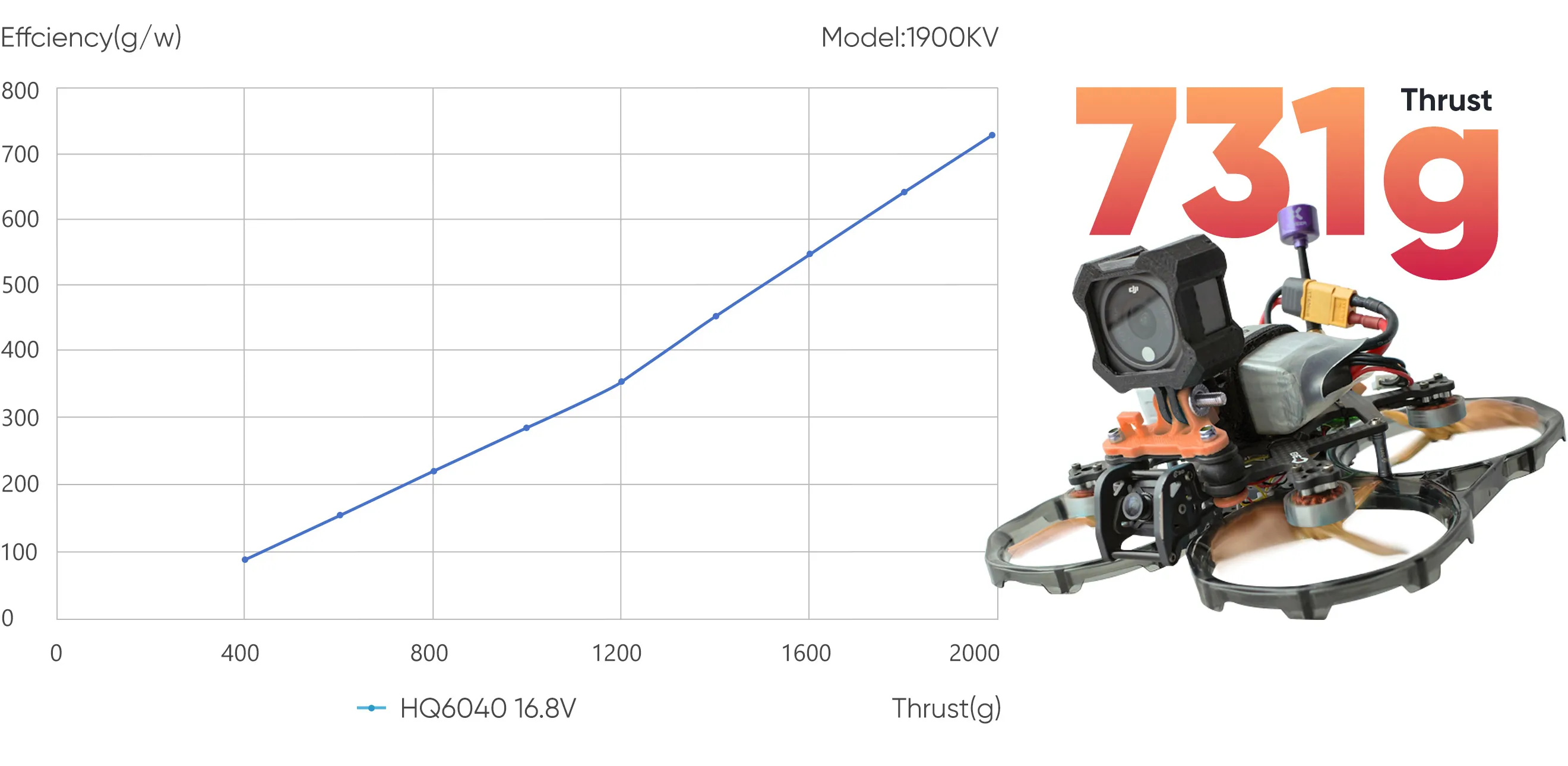 1804 FPV motor with high thrust