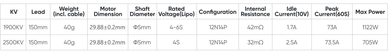 2408 brushless motor specifications