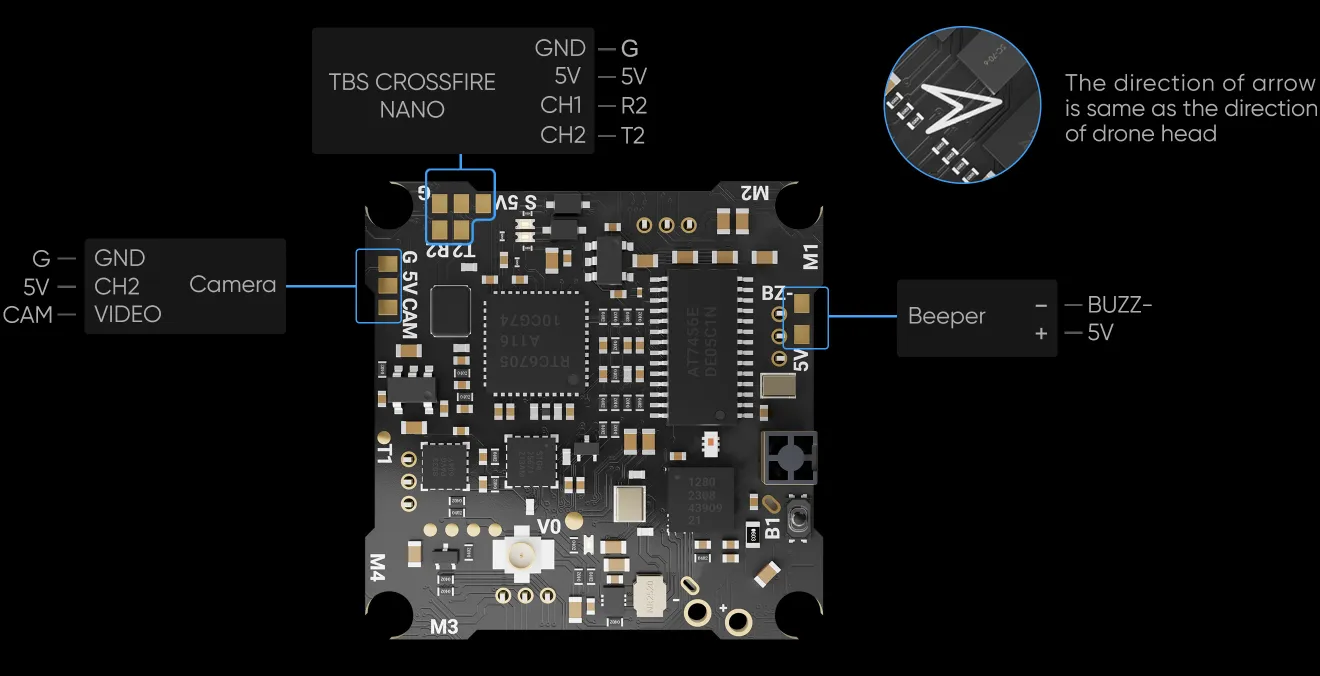 7A AIO external interface definition figure