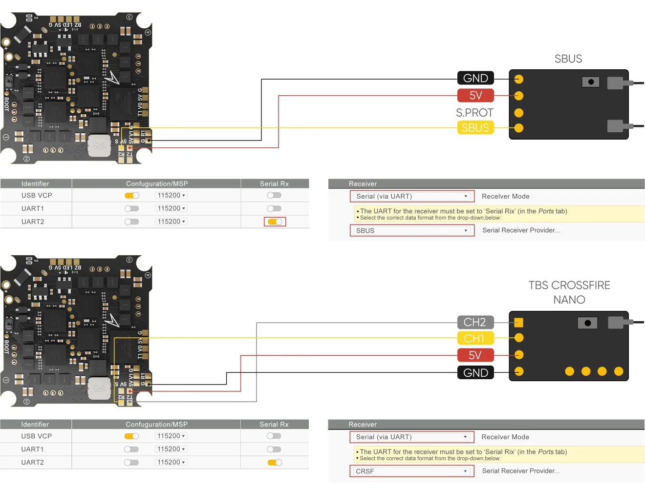 F411 15 AIO external receiver connection charts