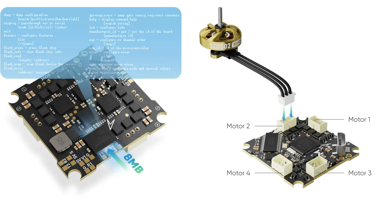 F411 15 AIO features direct plug in motor plugs