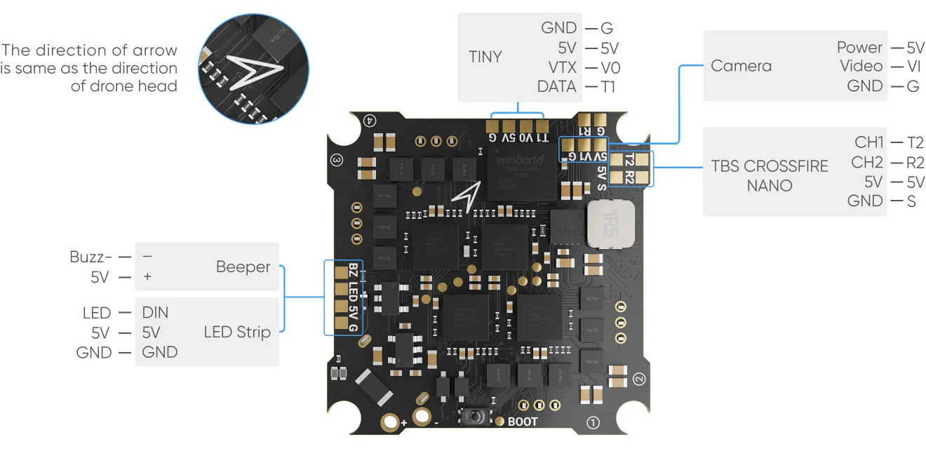 F411 15 AIO interface definition figure