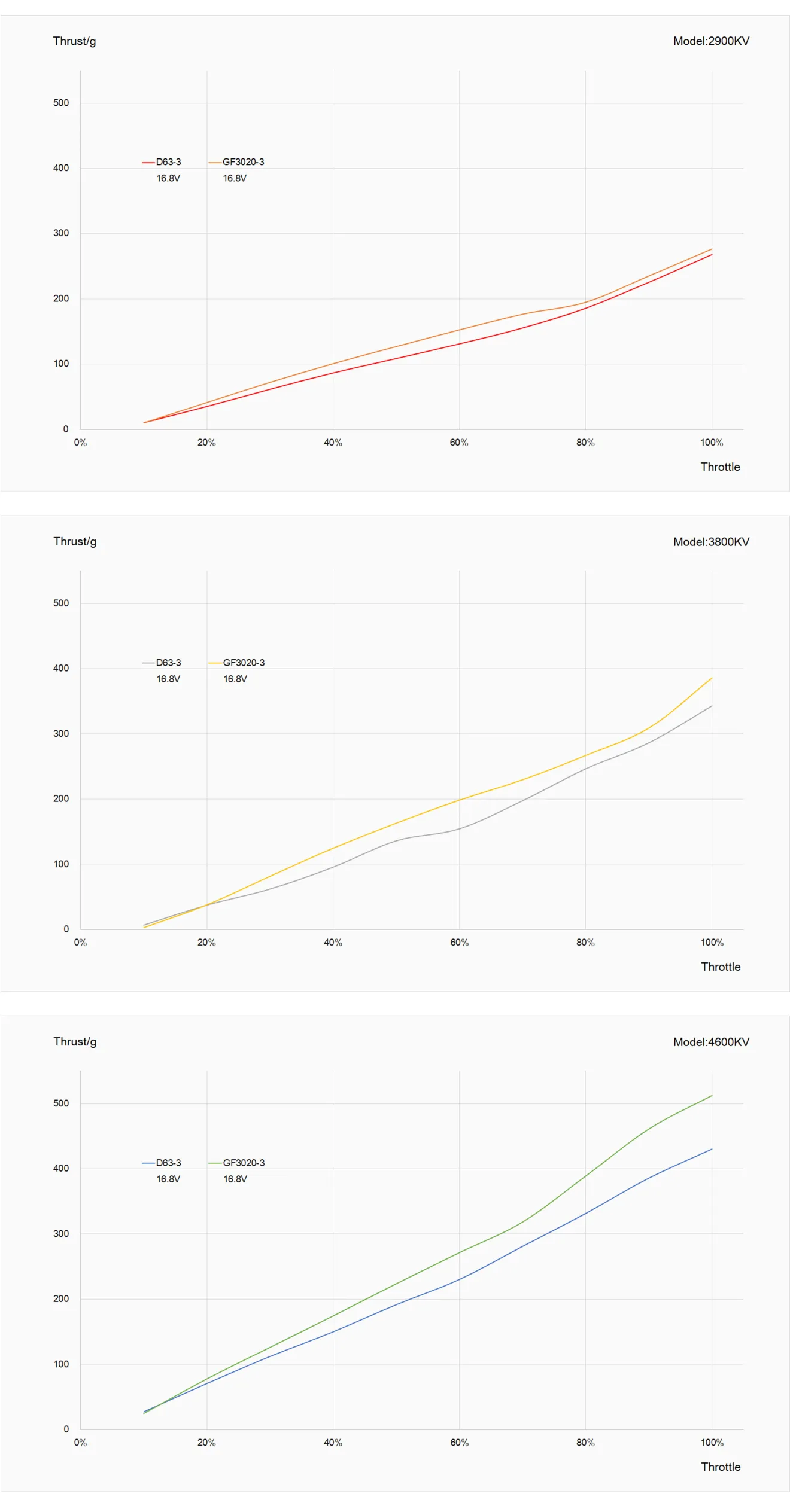 MEPS 1404 motor data testing charts