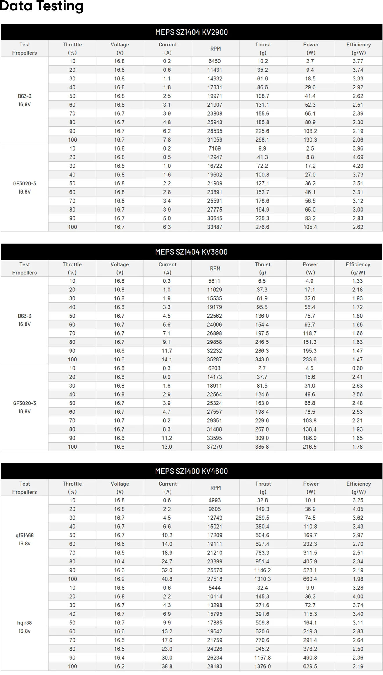 MEPS 1404 motor data testing