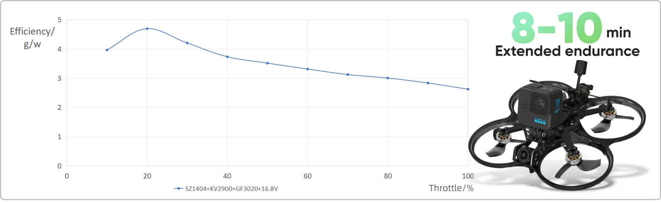 MEPS 1404 motor extended flight time up to 10 mins