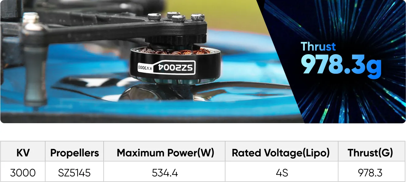 SZ2004 FPV motor features high thrust