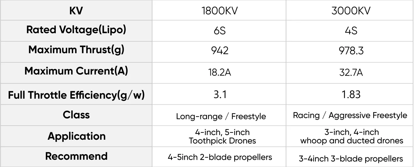 SZ2004 FPV motor is ultra agile