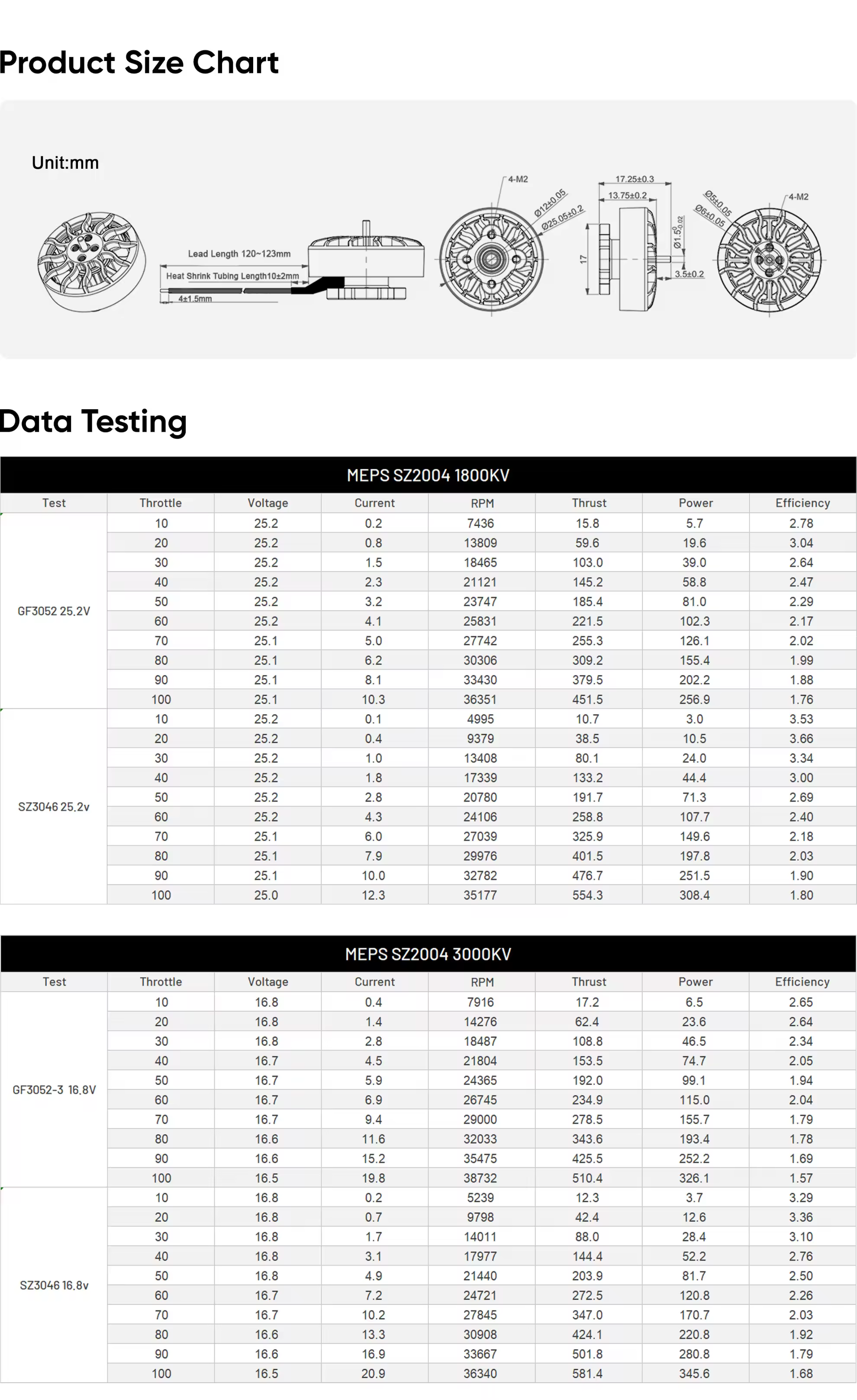 SZ2004 FPV motor size chart