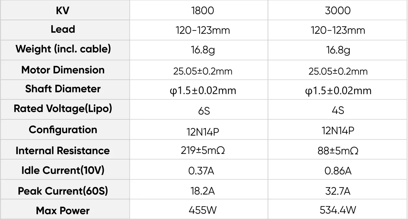 SZ2004 FPV motor specifications