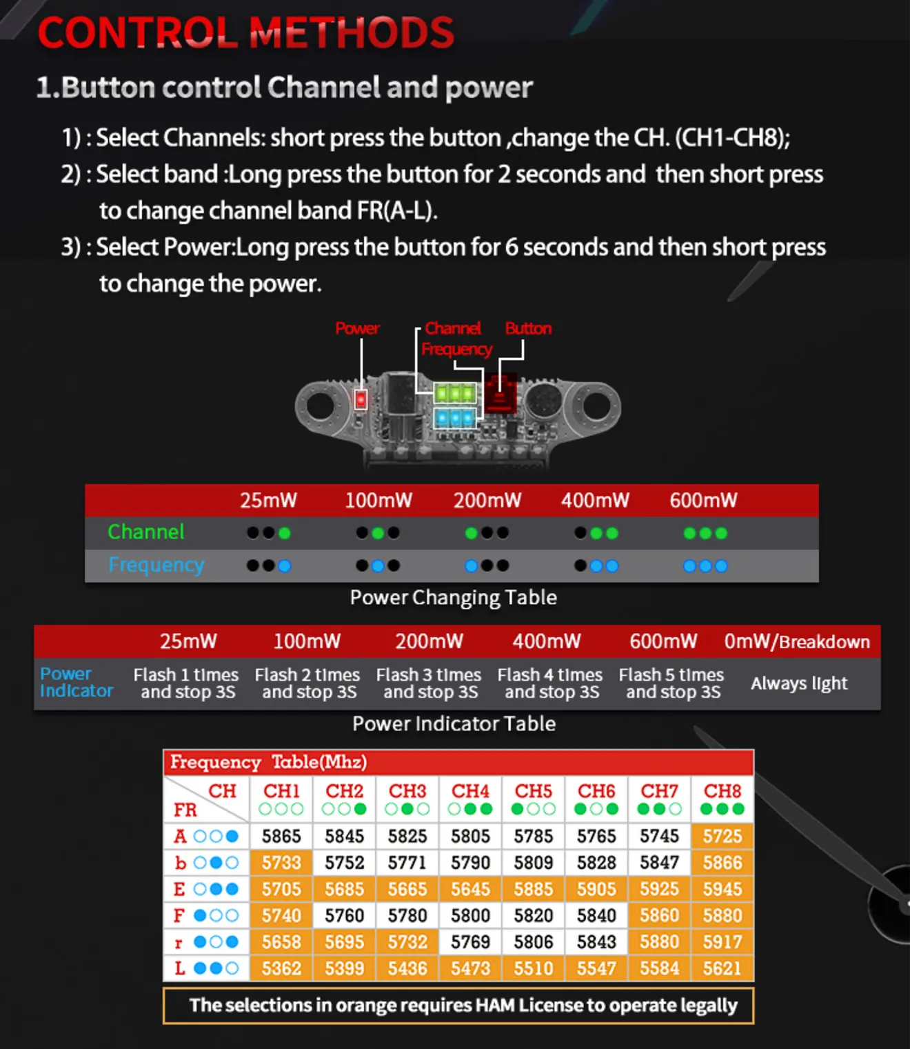 pandarc-vt5804m-v2-vtx