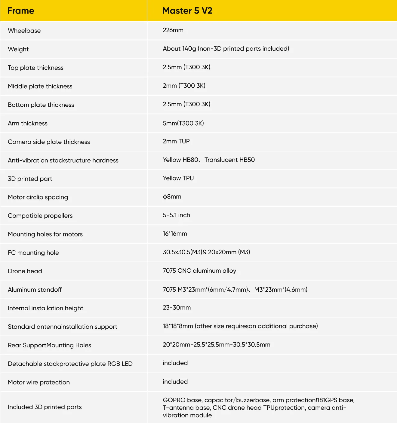 Speedybee master 5 v2 frame specifications