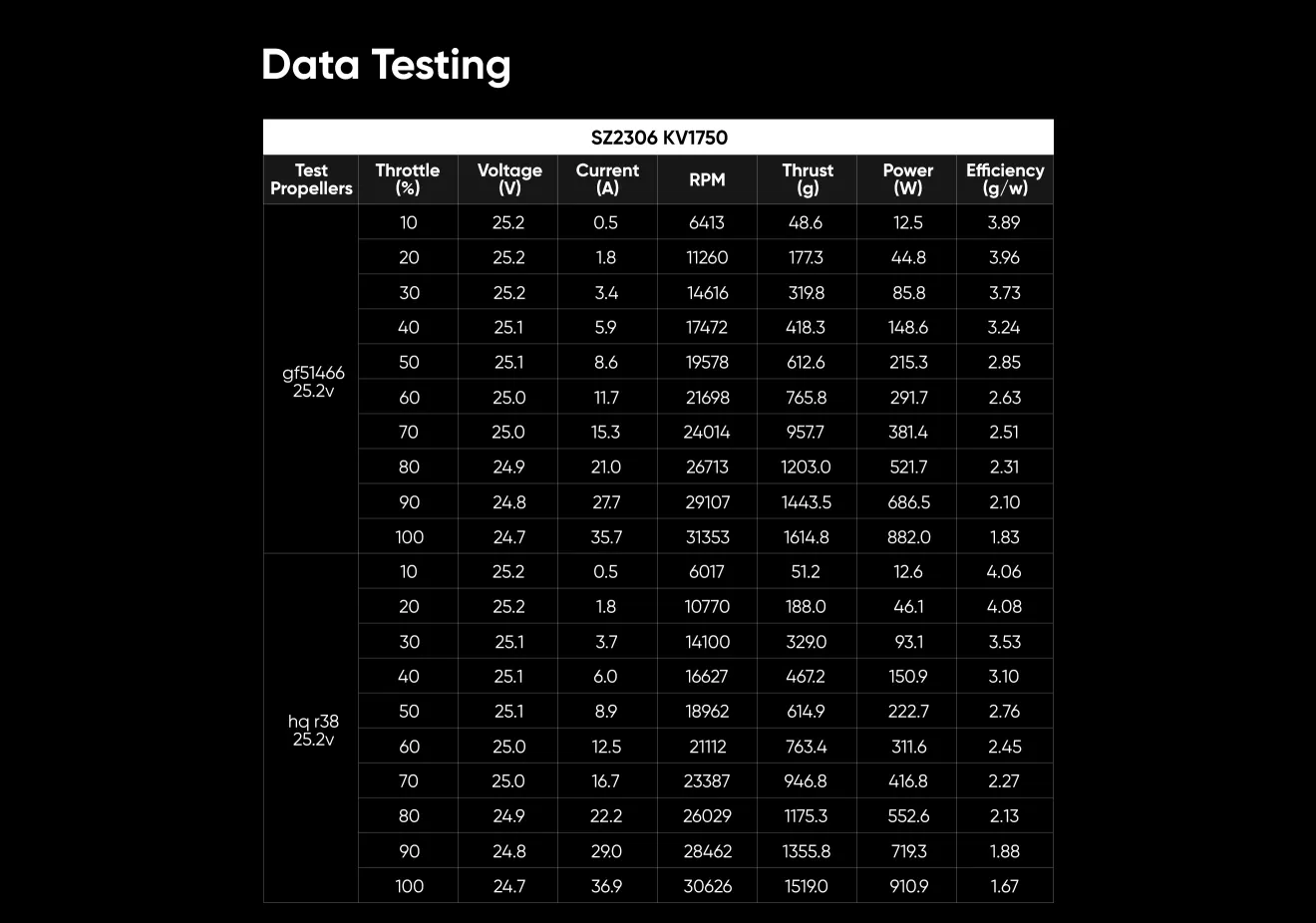 sz2306-1750kv-data-testing-chart
