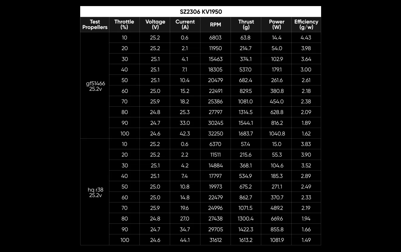 sz2306-1950kv-data-testing-chart