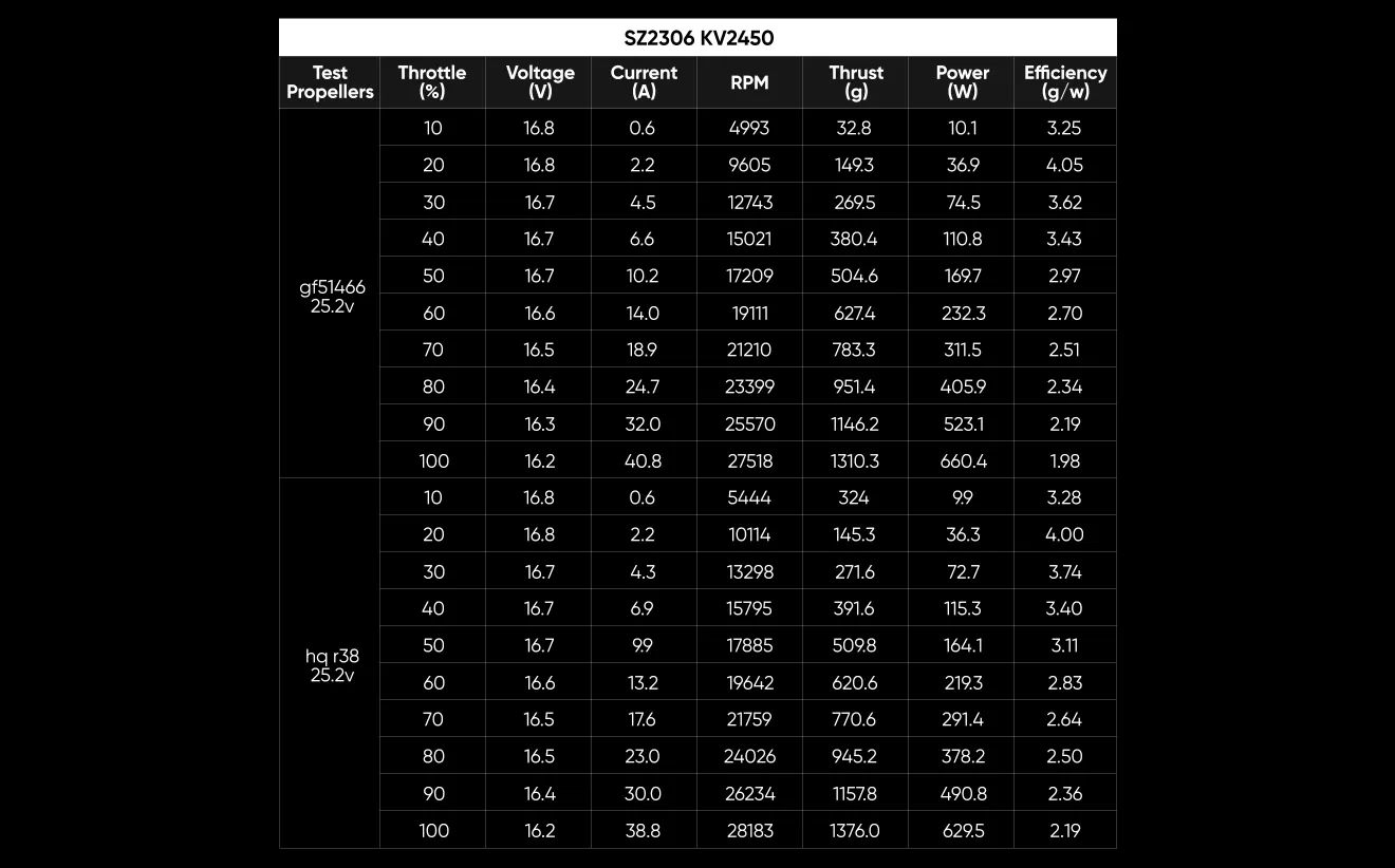 sz2306-2450kv-data-testing-chart