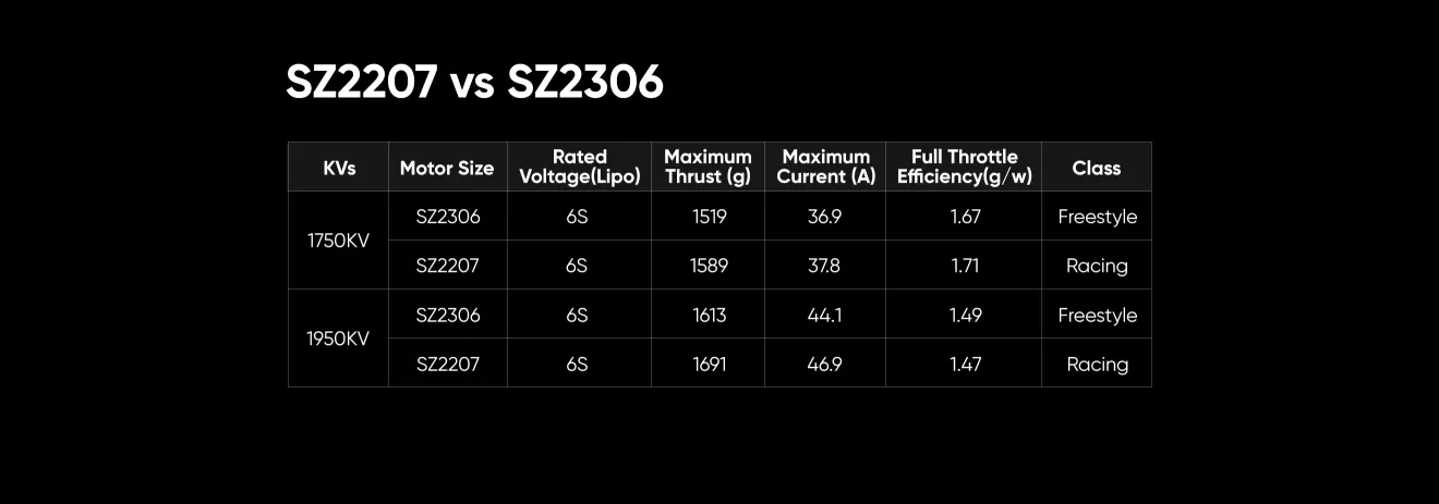 sz2306-fpv-brushless-motors-vs-sz2207-fpv-brushless-motors