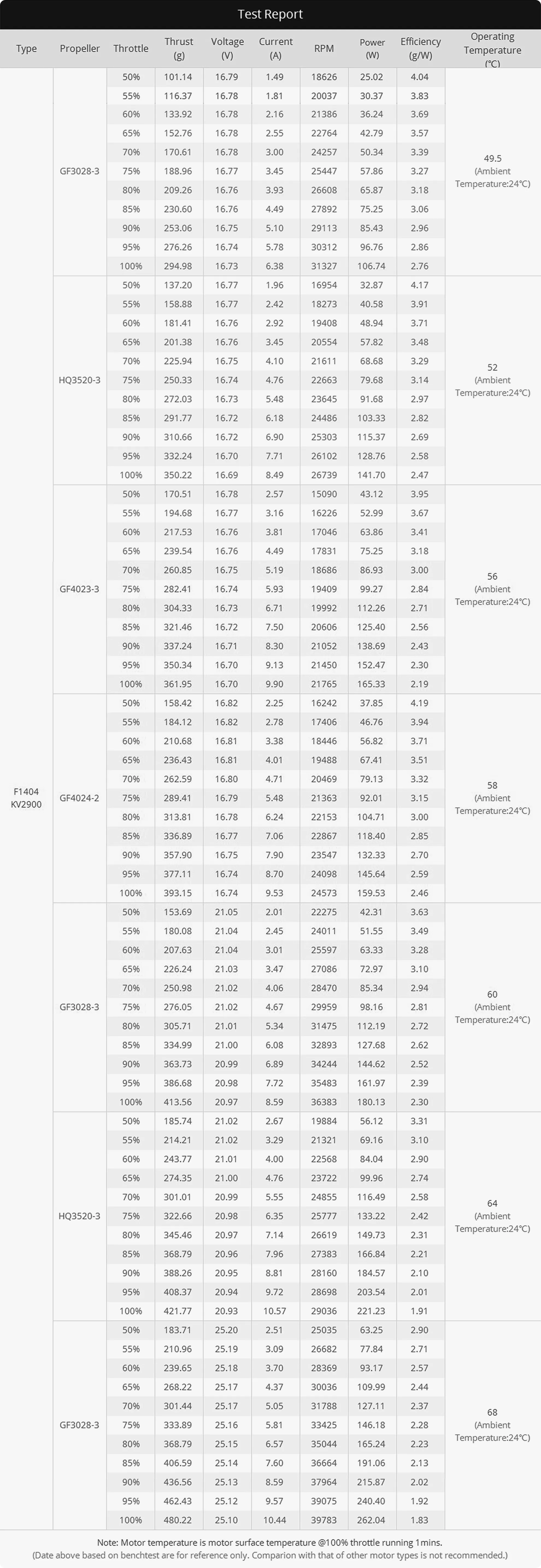 thobby f1404 tiny trainer build micro long range test report 2900kv