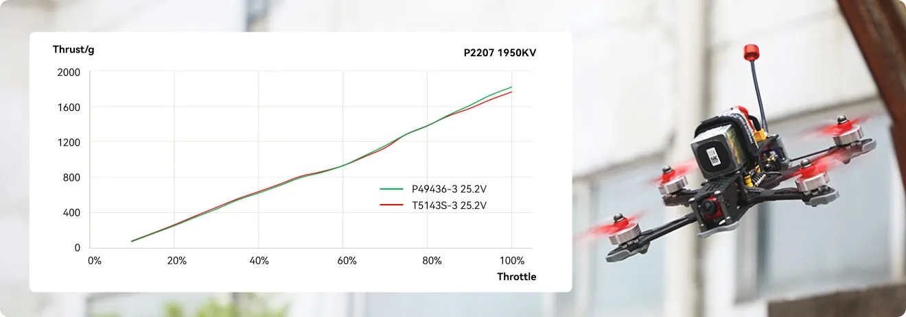 TMOTOR P2207 V3 Drone Motoe Pecise High Throttle Control