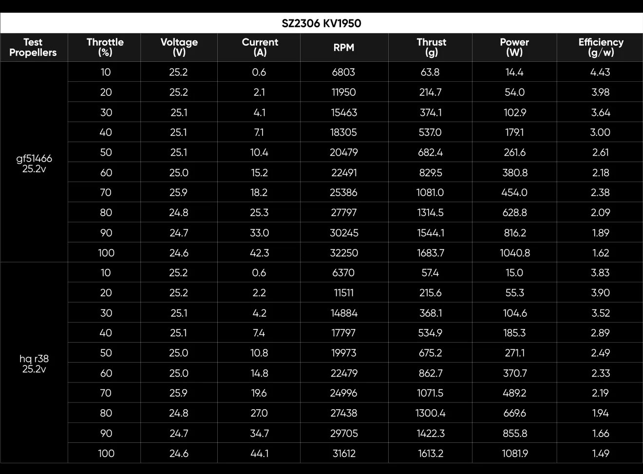 SZ2306 1950kv data testing chart