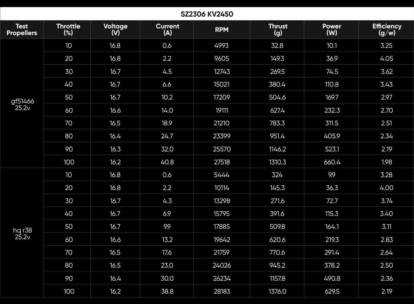 2306 2450kv data testing chart