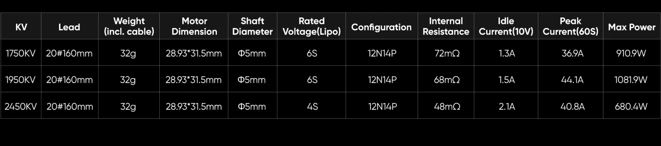 SZ2306 FPV motors specifications