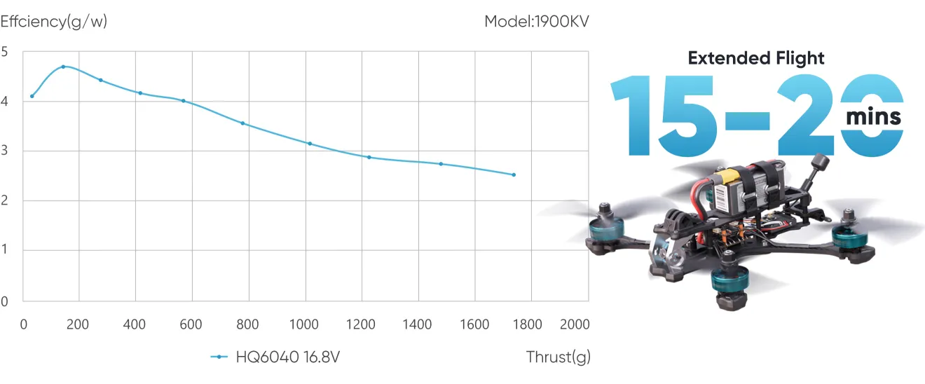 2408 brushless motor features superior efficiency