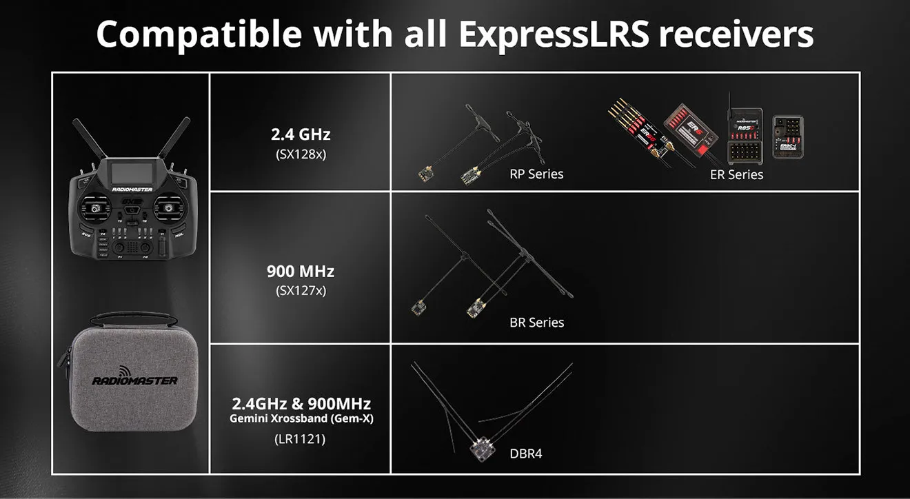 radiomaster gx12 radio controller compatible with all elrs receiver