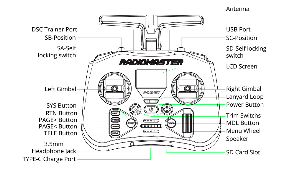 RadioMaster Pocket ELRS – EpicFPV