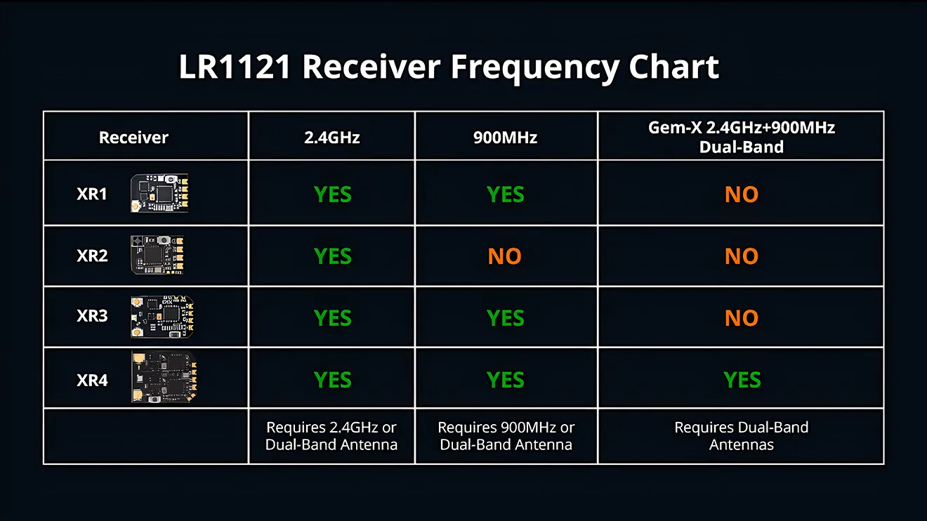 radiomaster xr2 nano 2.4ghz expresslrs receiver chart pc
